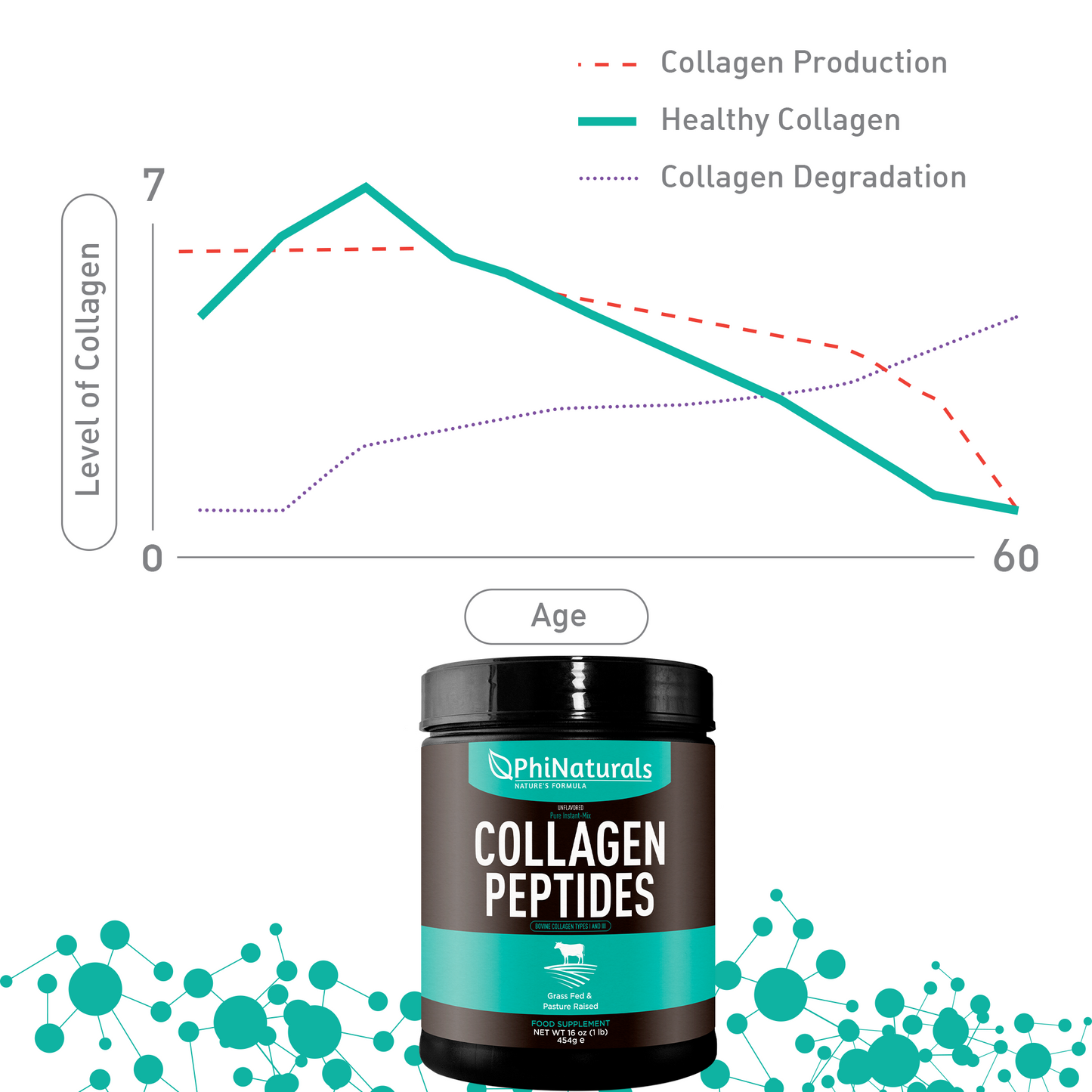 Hydrolysed Collagen Peptides 454 Grams Unflavored
